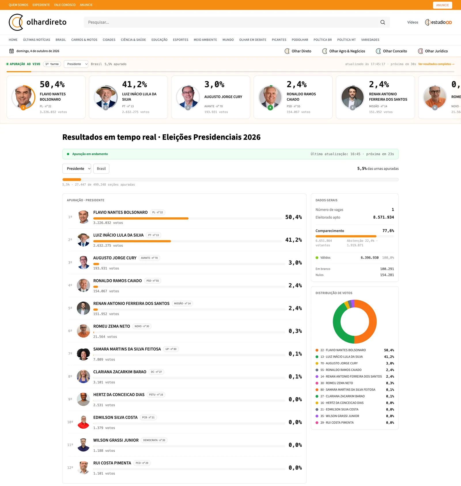 Página de resultado detalhado da eleição presidencial com a classificação completa dos candidatos, dados gerais da apuração e gráfico de distribuição dos votos