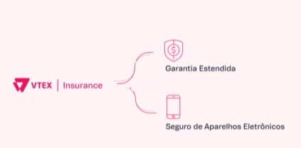 O que o VTEX Insurance tem a ver com o aumento da sua receita?