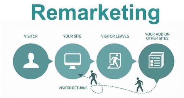 Remarketing: o que é e quais os seus benefícios? - wedigi