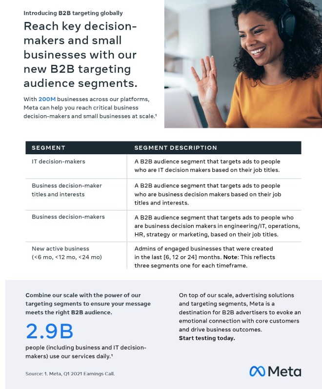 segmentações B2B do Facebooks Ads